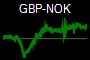 GBP-NOK